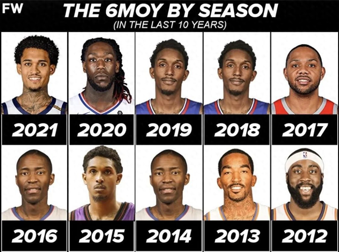 历届nba最佳第六人_NBA年度最佳第六人历史排名_NBA最佳第六人历年得主