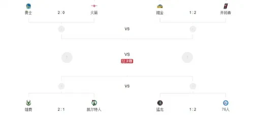 NBA 季后赛激战正酣火箭命运何去何从5 月 5 日悬念待揭晓