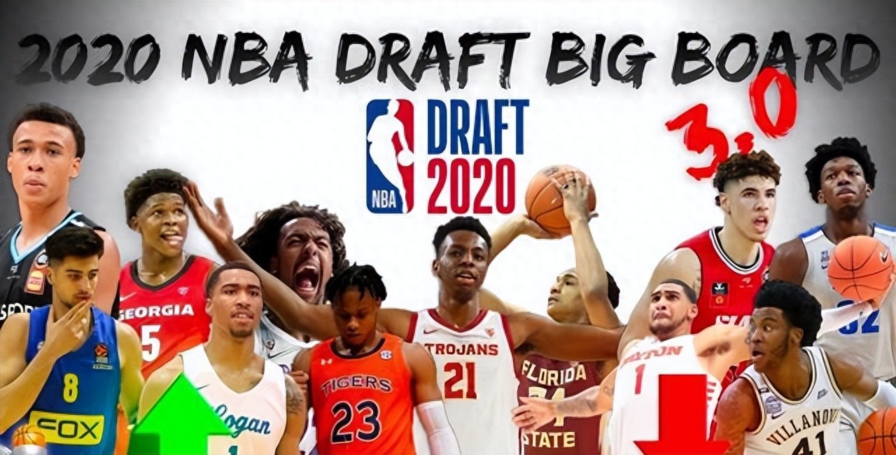 2020年NBA选秀重排前十顺位仅四人幸存优质球员不突出