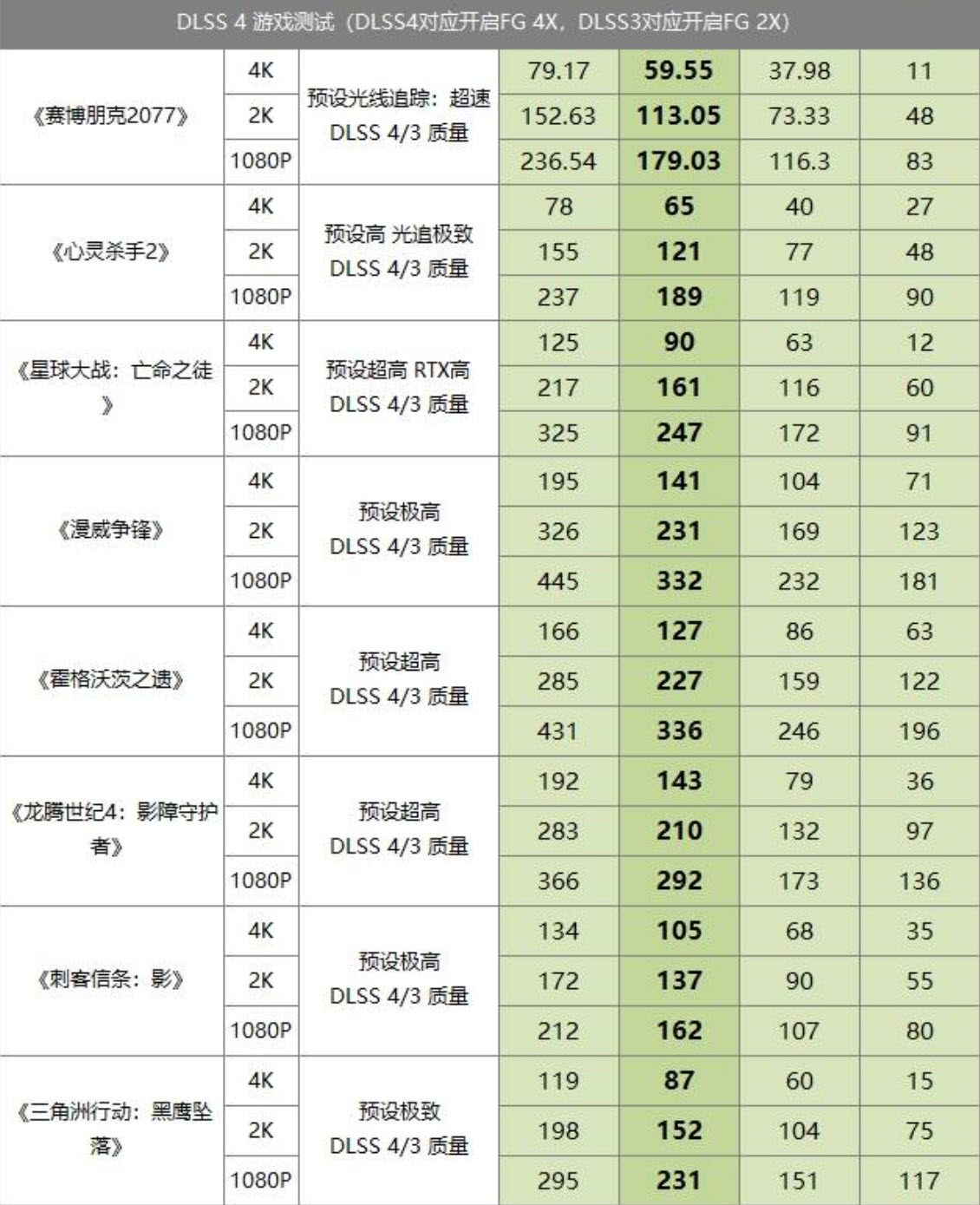 英特尔酷睿Ultra 5 230F游戏主机配置_微星MAG B860M MORTAR WIFI主板性价比_nba2k16win10