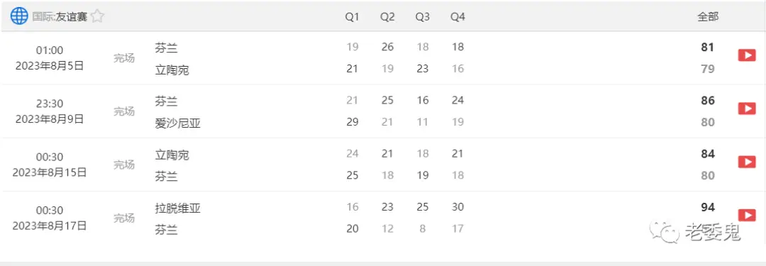 男篮世界杯预_NBA球员世界杯表现_篮球世界杯竞彩分析
