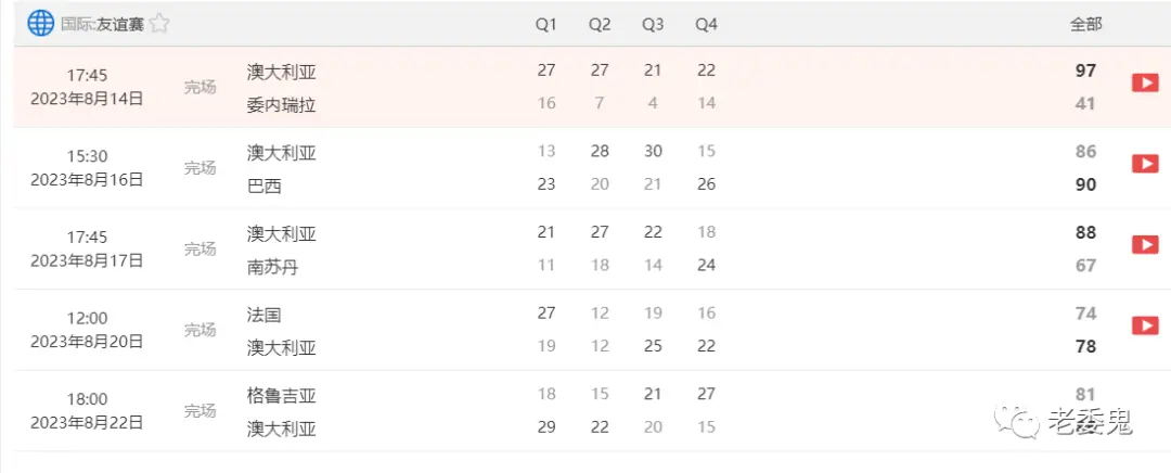 篮球世界杯竞彩分析_NBA球员世界杯表现_男篮世界杯预