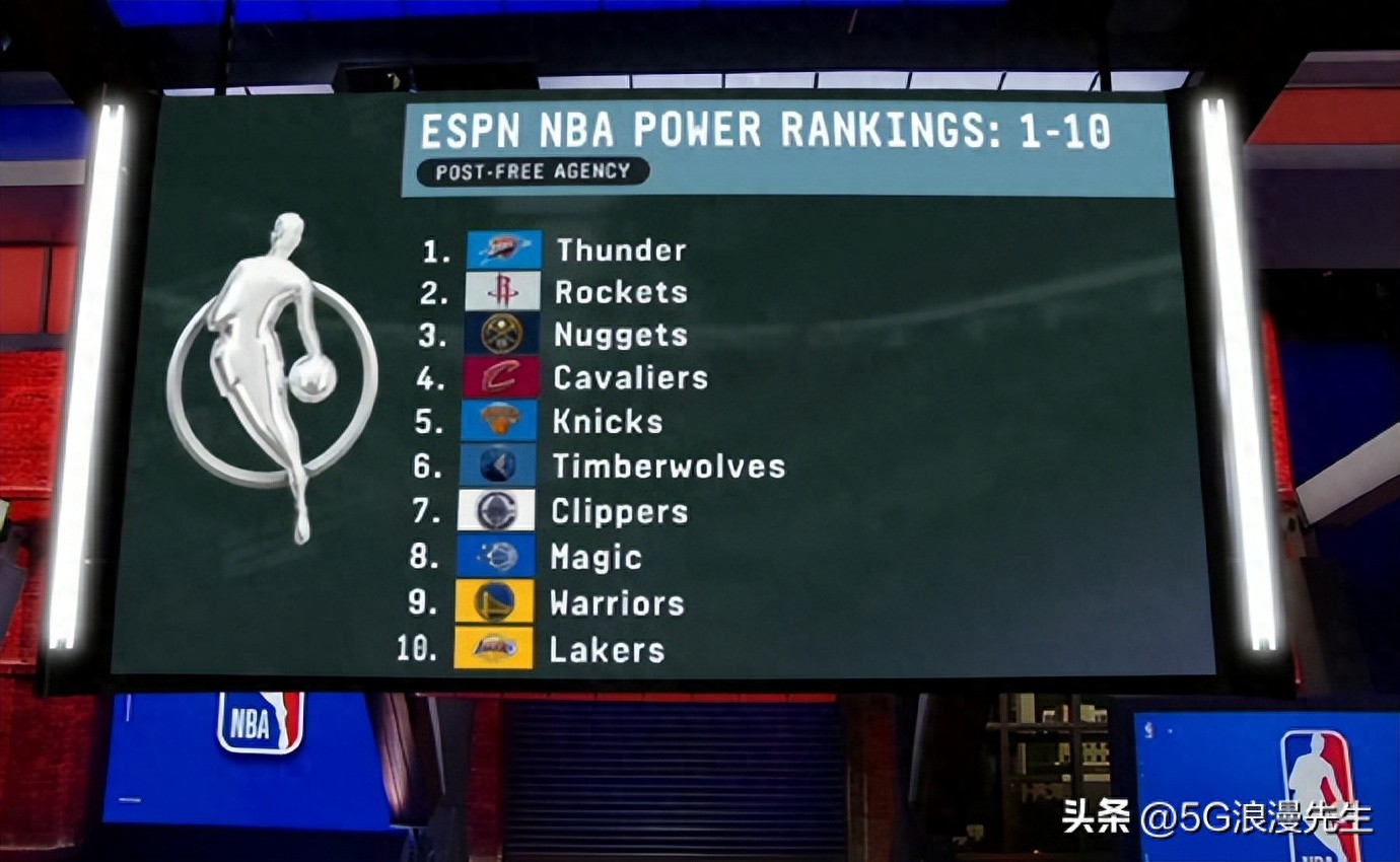2025年7月31日ESPN发布的NBA球队实力排行榜雷霆为何稳居榜首