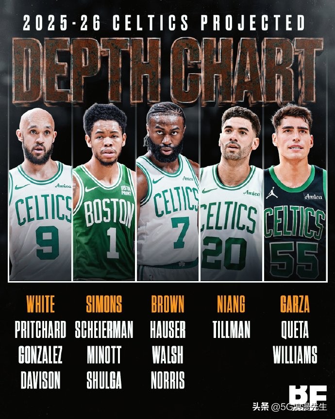 NBA球队实力排行榜_nba队排名_雷霆卫冕冠军