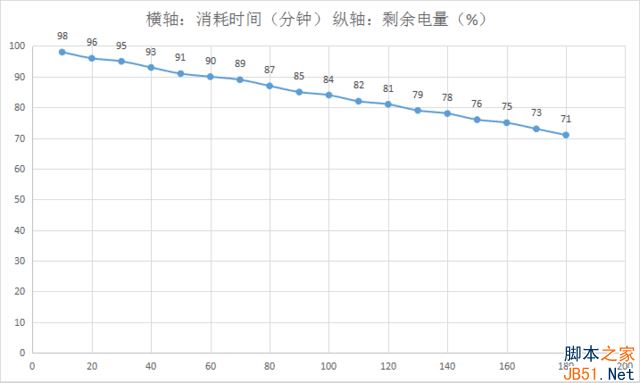  vivo X9Plus 4000mAh 电池续航 _vivx9nba_vivo X9Plus 续航能力评测 