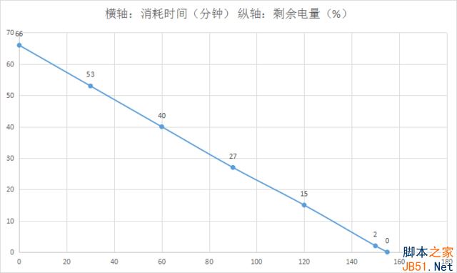vivo X9Plus 续航能力评测 _ vivo X9Plus 4000mAh 电池续航 _vivx9nba