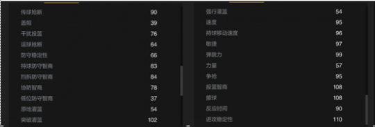 NBA2k德隆好用吗_德罗赞能力值分析_NBA2KOL2德罗赞球星档案