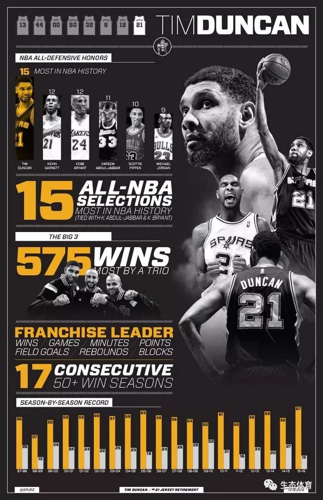 nba奖杯_NBA最有价值球员MVP奖项_NBA总冠军奖杯历史