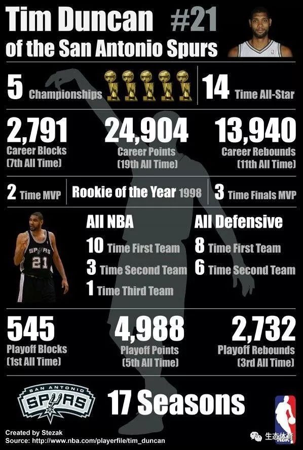 NBA总冠军奖杯历史_nba奖杯_NBA最有价值球员MVP奖项