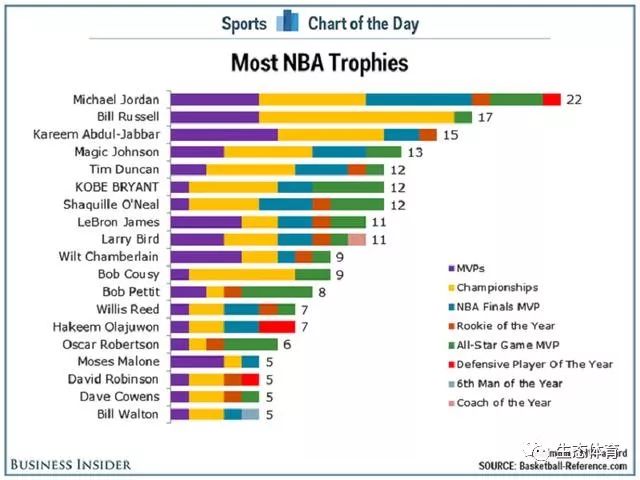 NBA总冠军奖杯历史_nba奖杯_NBA最有价值球员MVP奖项