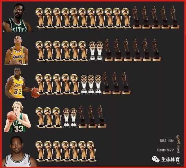 nba奖杯_NBA总冠军奖杯历史_NBA最有价值球员MVP奖项