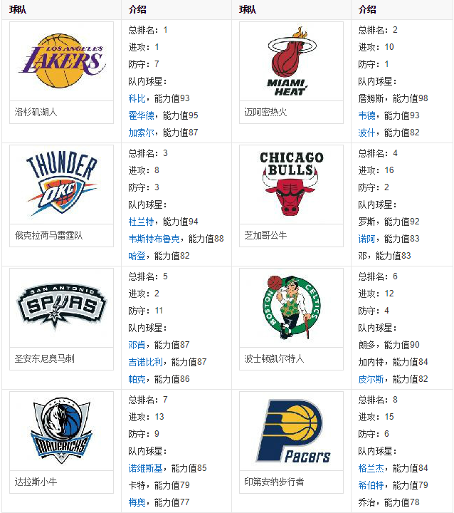 nba2k13截图