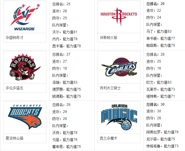 nba2k13截图