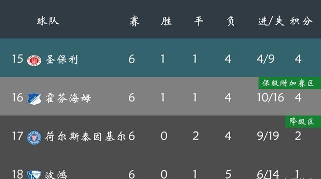 斯图加特对阵霍芬海姆比赛分析_德甲积分榜实时更新_德甲球赛