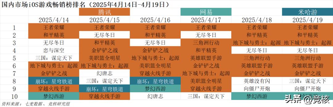 nba4399_腾讯游戏新品发布会 _ 王者荣耀：世界 新动态 