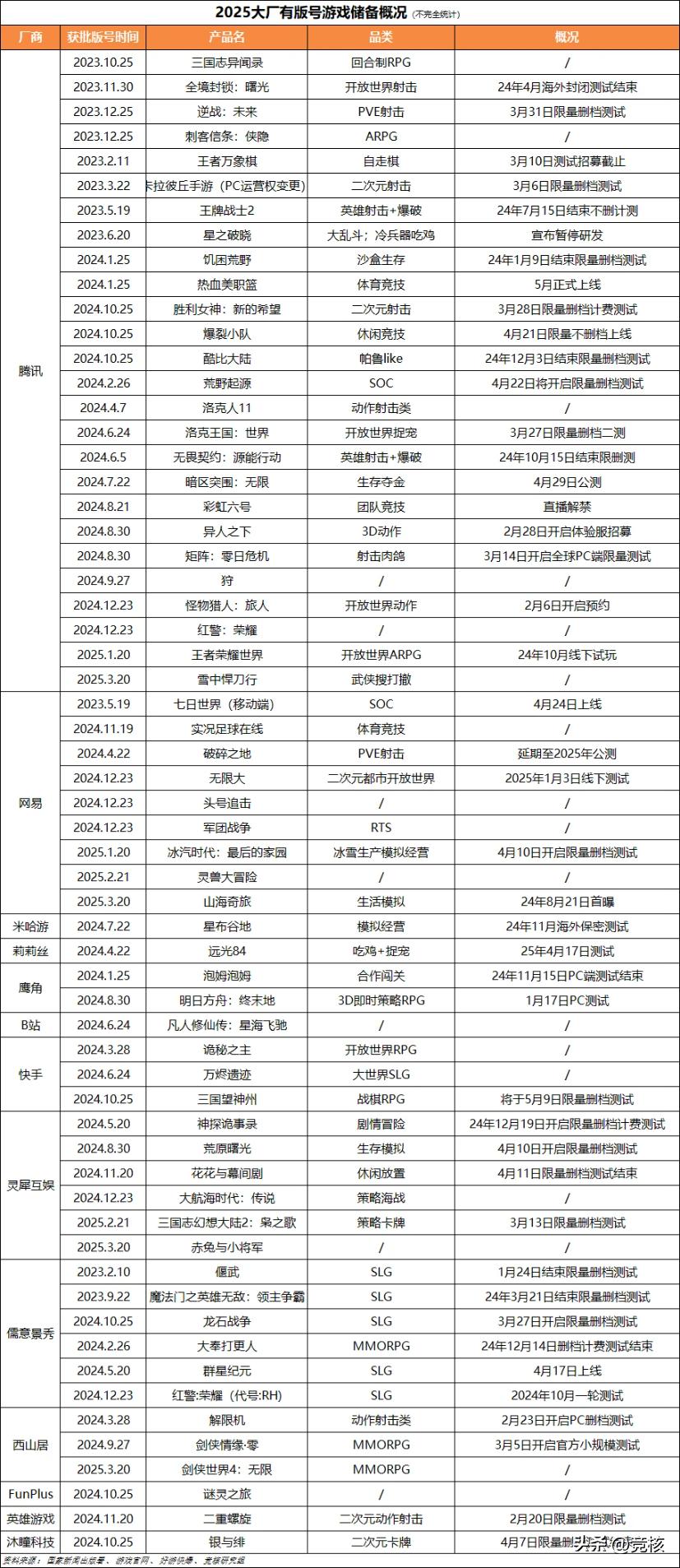  王者荣耀：世界 新动态 _nba4399_腾讯游戏新品发布会 
