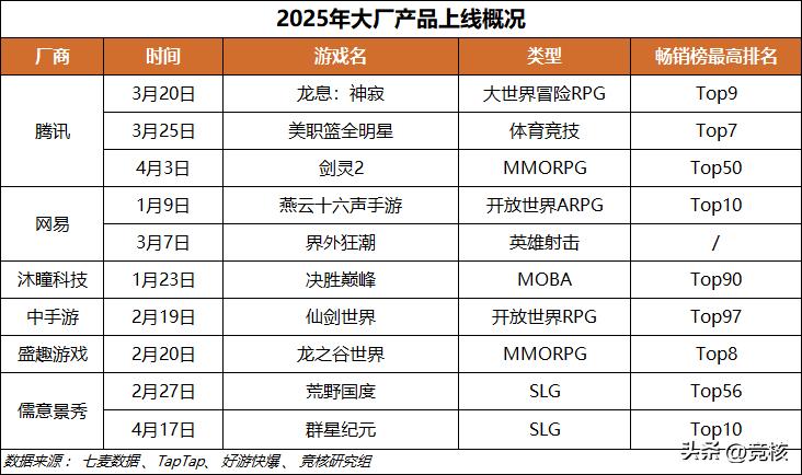  王者荣耀：世界 新动态 _腾讯游戏新品发布会 _nba4399