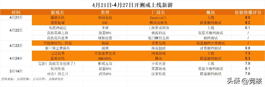 nba4399_ 王者荣耀：世界 新动态 _腾讯游戏新品发布会 