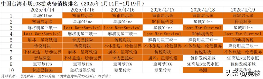  王者荣耀：世界 新动态 _nba4399_腾讯游戏新品发布会 