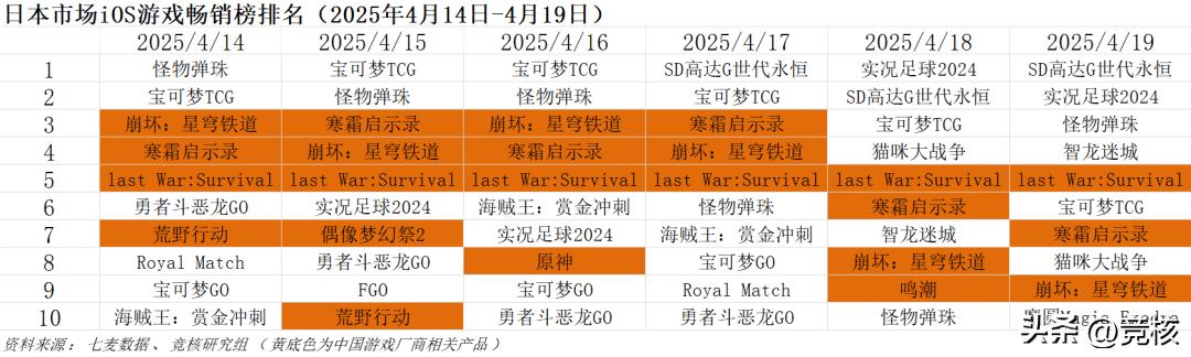 腾讯游戏新品发布会 _ 王者荣耀：世界 新动态 _nba4399