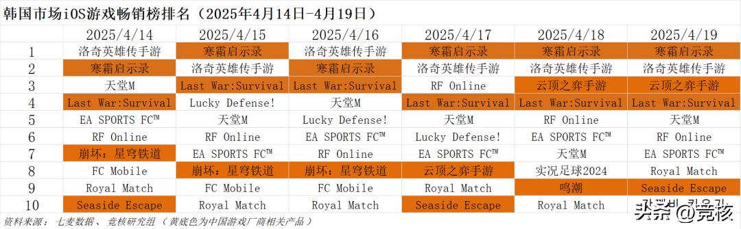  王者荣耀：世界 新动态 _nba4399_腾讯游戏新品发布会 