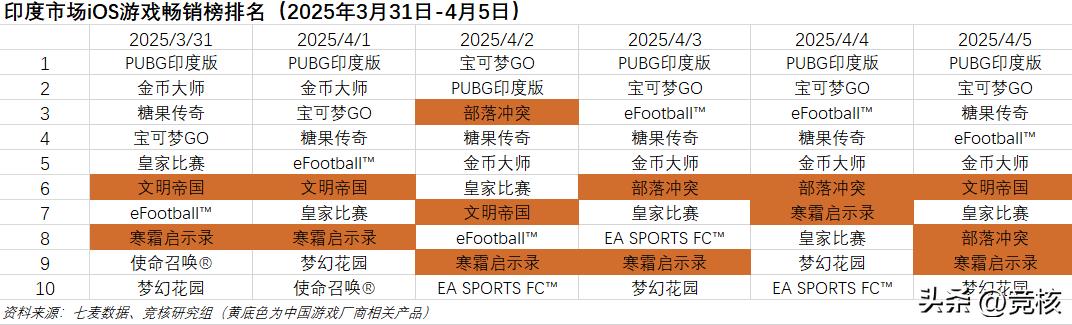 nba4399_腾讯游戏新品发布会 _ 王者荣耀：世界 新动态 