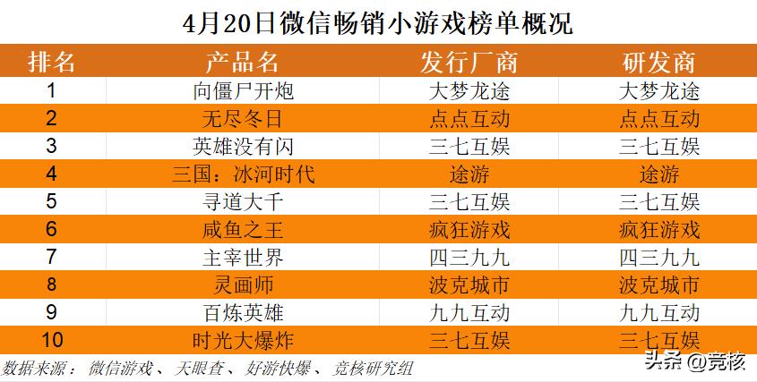 腾讯游戏新品发布会 _ 王者荣耀：世界 新动态 _nba4399