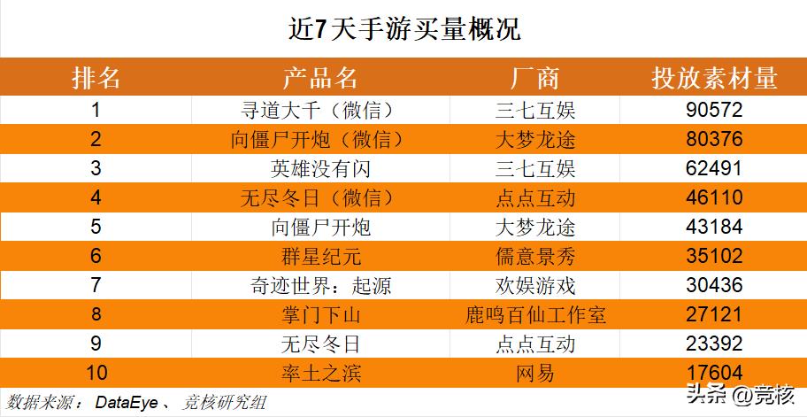  王者荣耀：世界 新动态 _腾讯游戏新品发布会 _nba4399