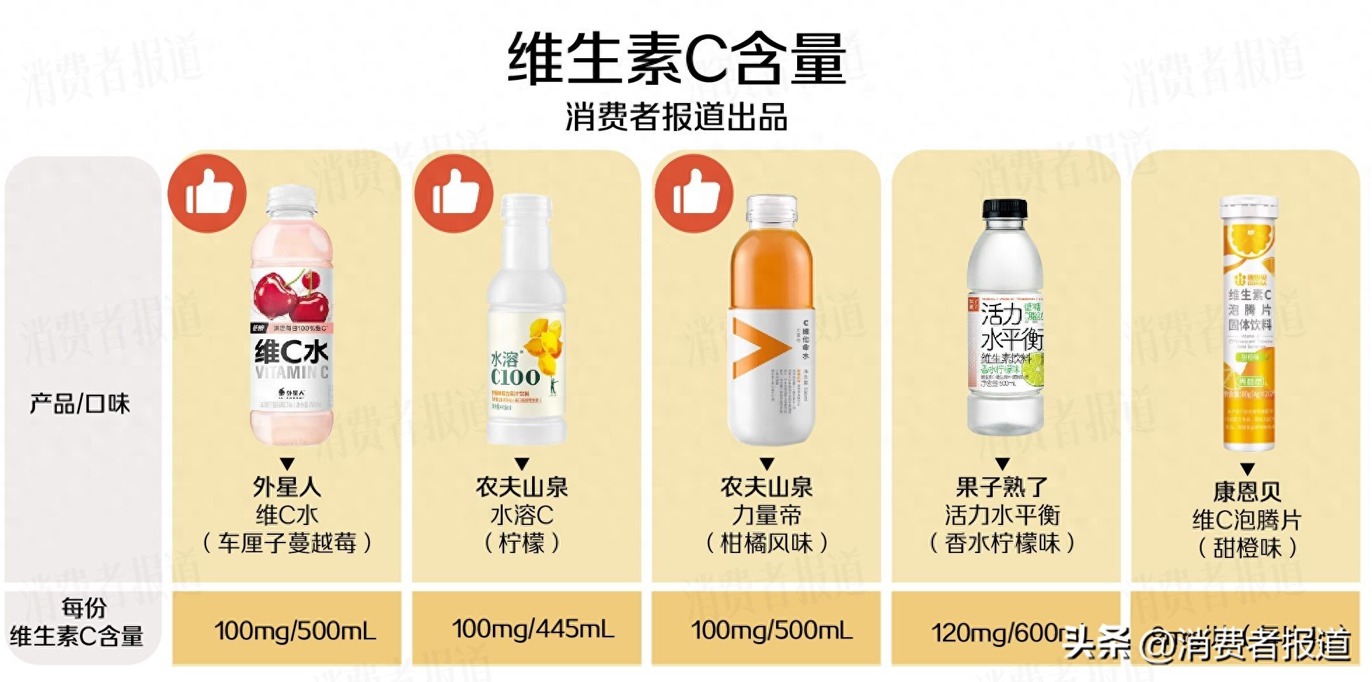 维C饮料掀起健康革新浪潮添加量多少才科学控糖又该咋办