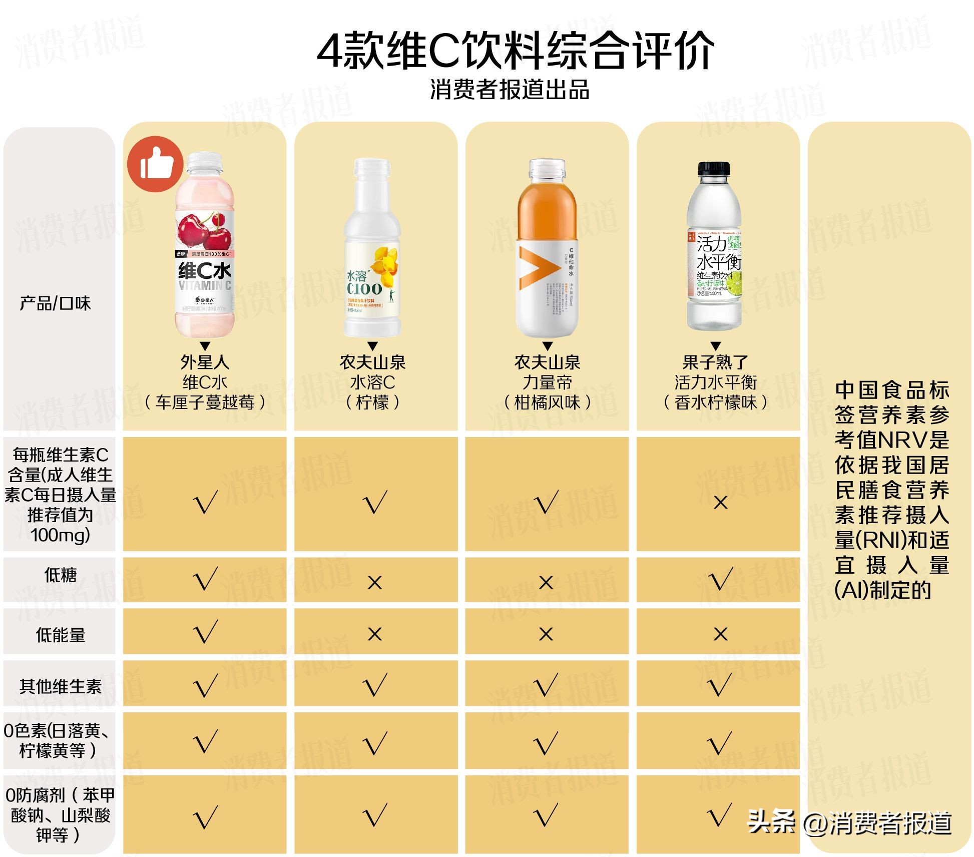 维C饮料科学配比 _nba2k15vc_ 维生素C摄入量标准 