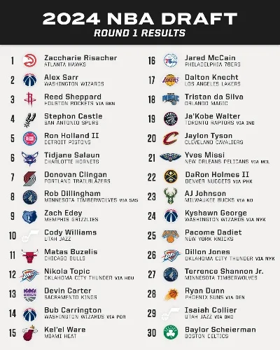 NBA选秀大会规则大揭秘如何凭此机制选出未来篮球巨星