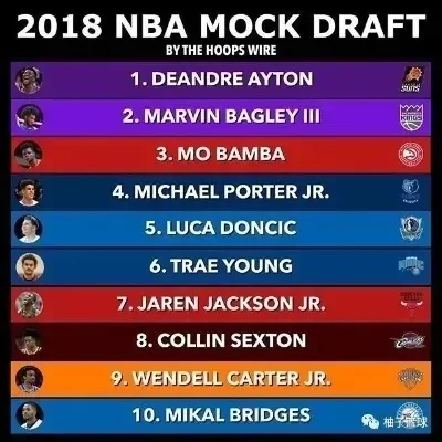 NBA选秀大会规则揭秘如何挑选未来篮球巨星