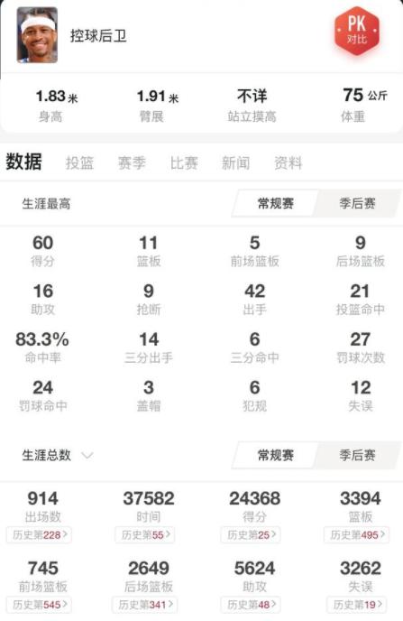 nba艾弗森录像_NBA艾弗森技术特点_艾弗森篮球风格分析