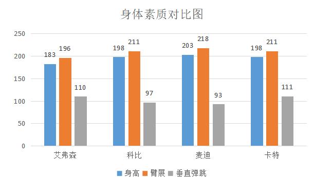 nba艾弗森录像_艾弗森篮球风格分析_NBA艾弗森技术特点
