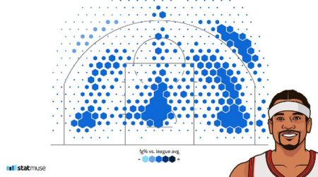 NBA艾弗森技术特点_nba艾弗森录像_艾弗森篮球风格分析