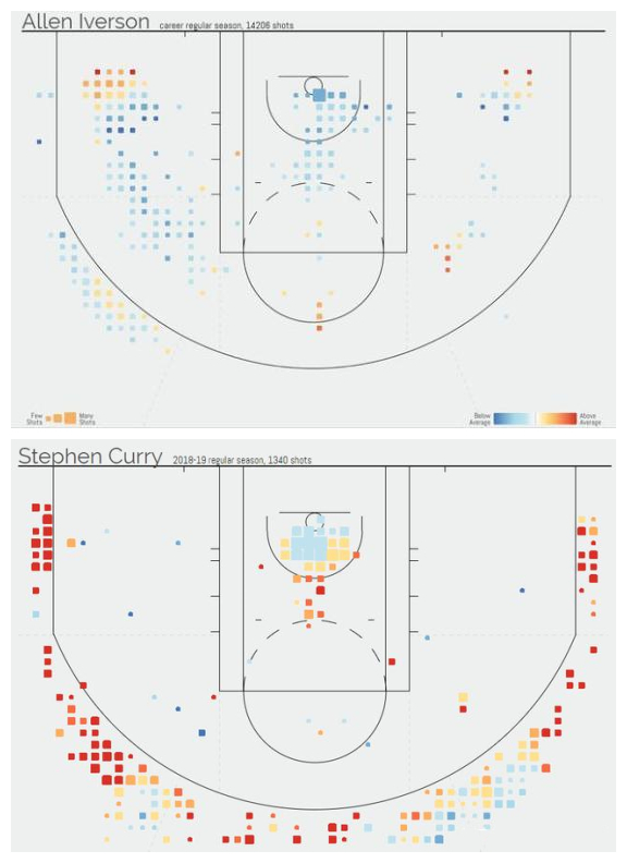 艾弗森篮球风格分析_nba艾弗森录像_NBA艾弗森技术特点
