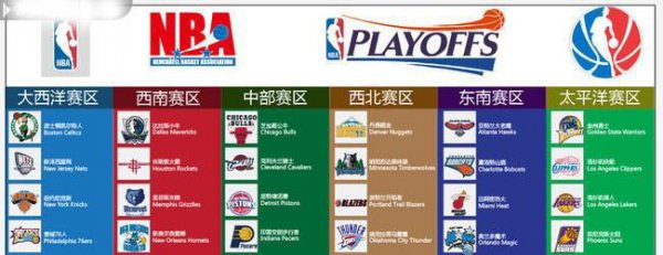 NBA球队分布大揭秘30支球队如何划分赛区你知道吗