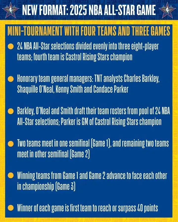 2025年全明星赛变革_nba 赛制_NBA全明星赛全新赛制