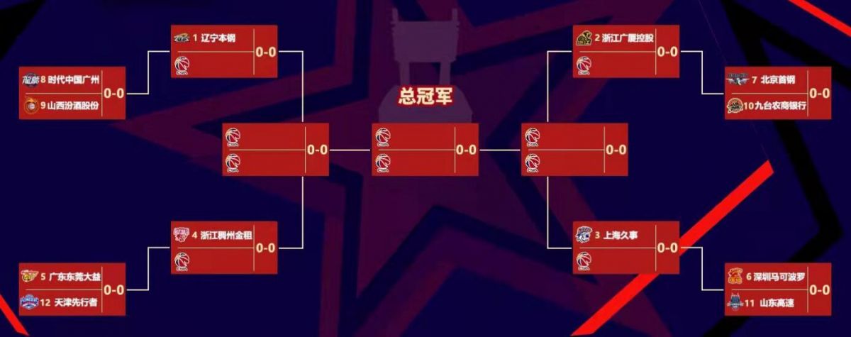 2022年CBA季后赛赛程时间12进8规则 cba季后赛对阵图比赛安排