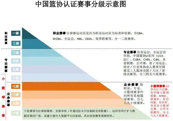 _nba2010_ 中国篮球协会处罚规定 