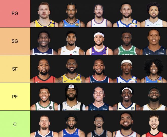 8月1日美媒评选NBA现役各位置最强5人东契奇库里等在列