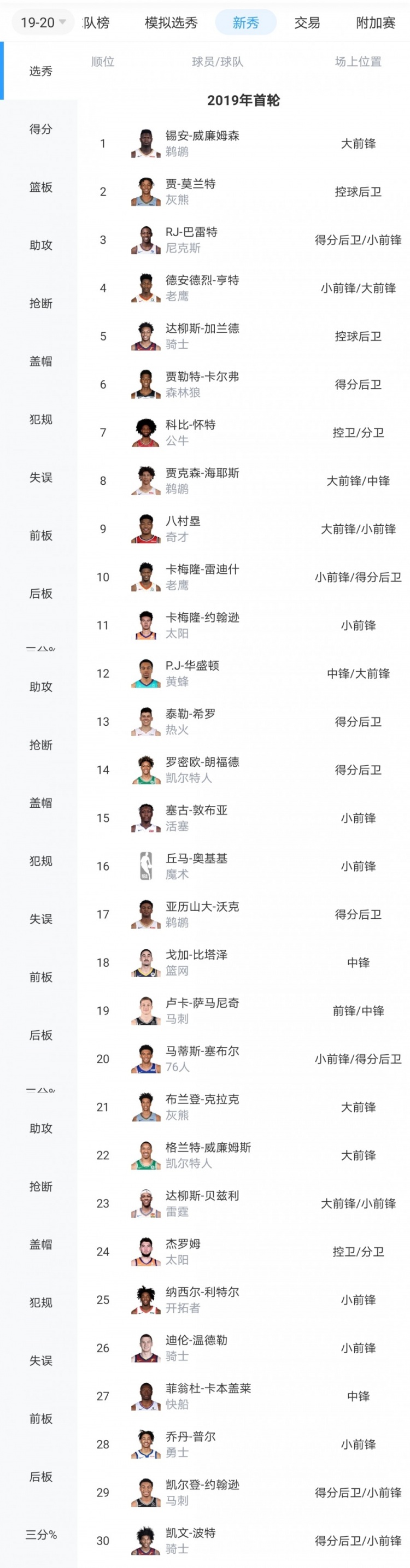 nba新秀条款_ 2019届NBA新秀提前续约合同 _