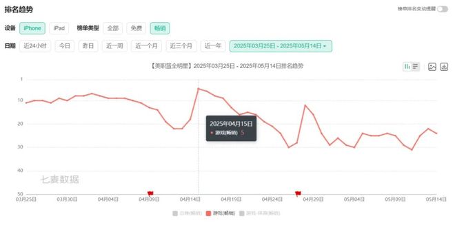 腾讯篮球产品美职篮全明星为何能成小众赛道爆款