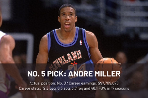 1999年NBA选秀顺位重排：最被低估的一届？