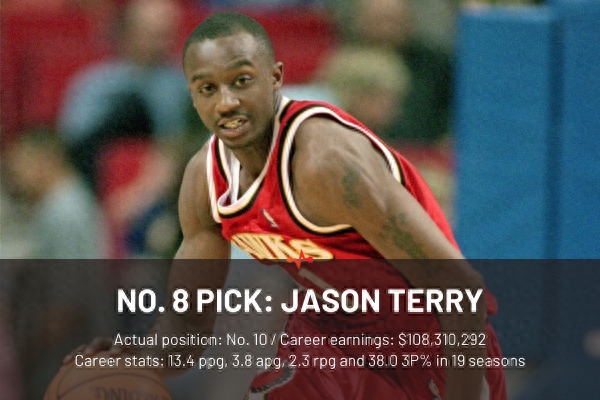 1999年NBA选秀顺位重排：最被低估的一届？