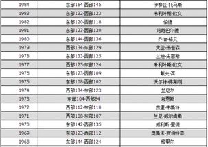 历届NBA全明星MVP名单大揭秘1980年后都有谁