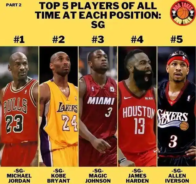 NBA历史上最佳分卫排名_篮球历史最佳阵容控卫_nba最好的控卫
