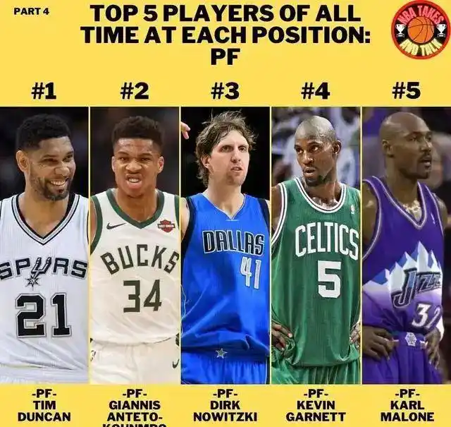 nba最好的控卫_NBA历史上最佳分卫排名_篮球历史最佳阵容控卫