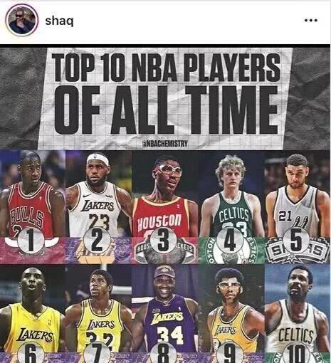 NBA球星排名_nba篮球人物_篮球明星排行榜前十名