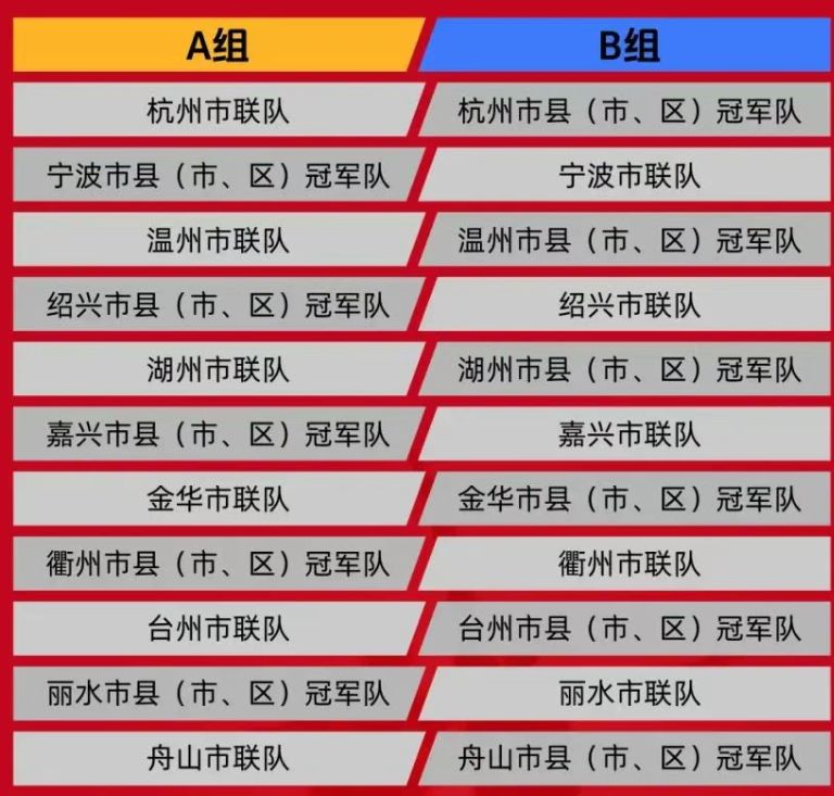 浙BA各大赛区冠军揭晓2025浙江各地区浙BA赛程汇总来啦